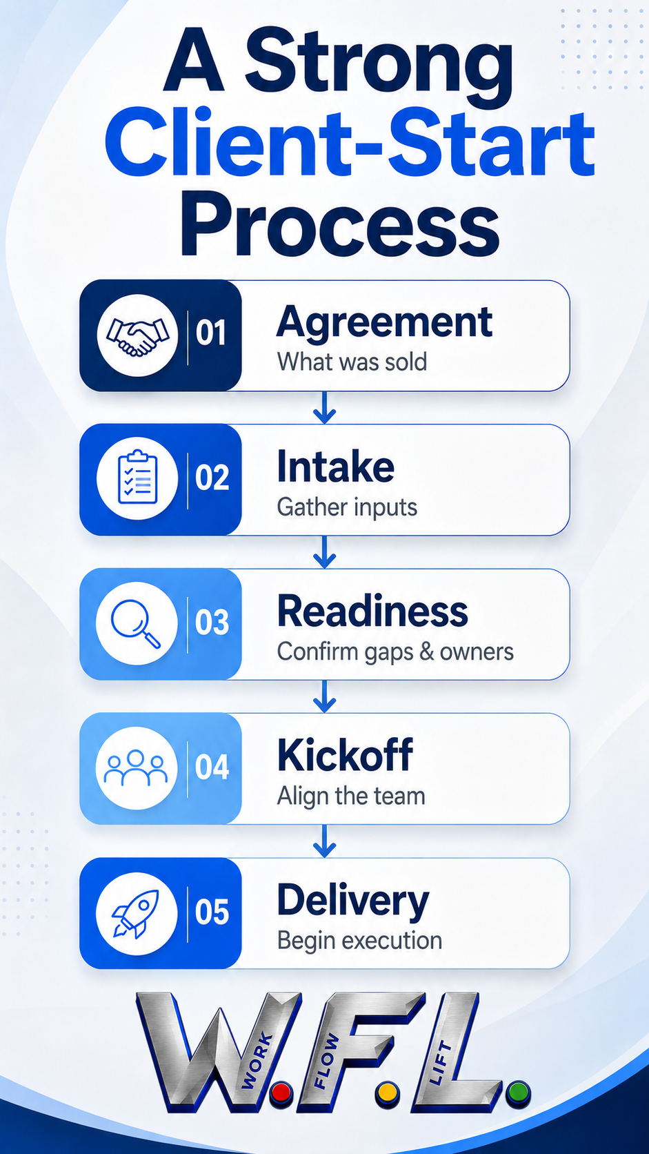 Why Good Project Management Starts Before Kickoff