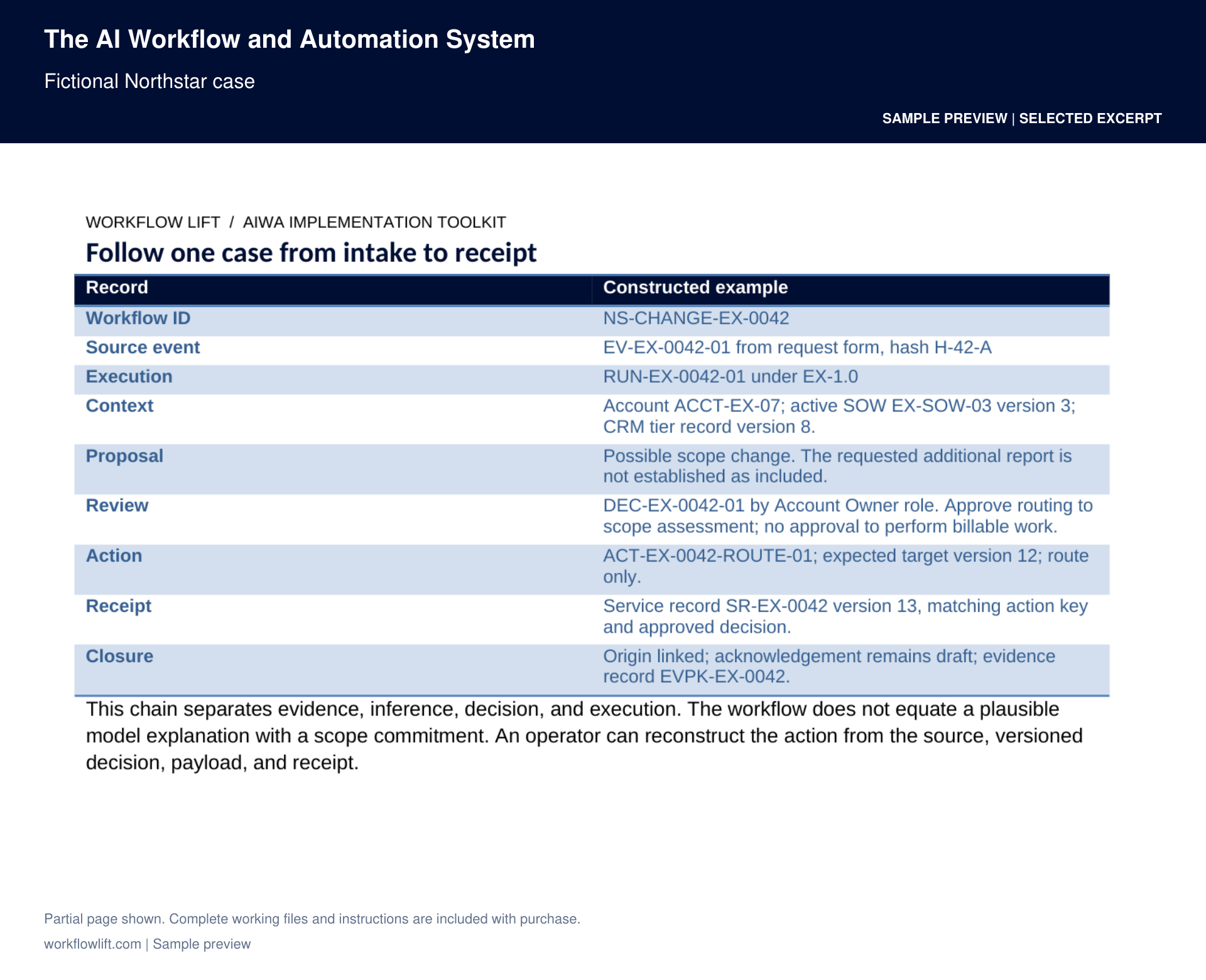 Follow a fictional Northstar case from intake toward receipt.