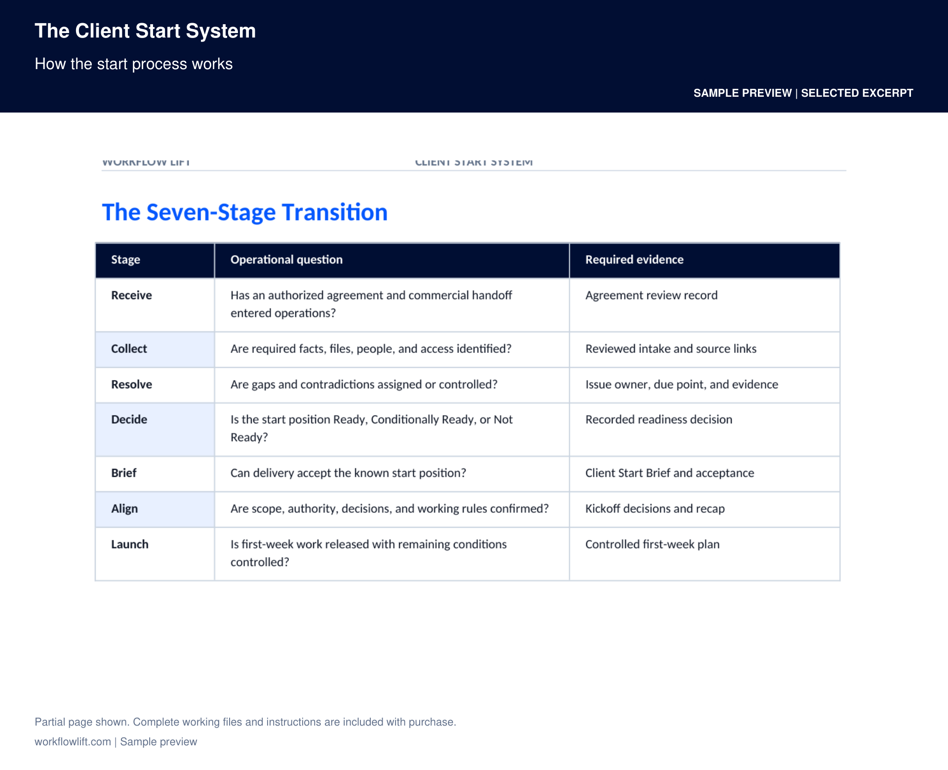 See the evidence needed at each stage of a client start.