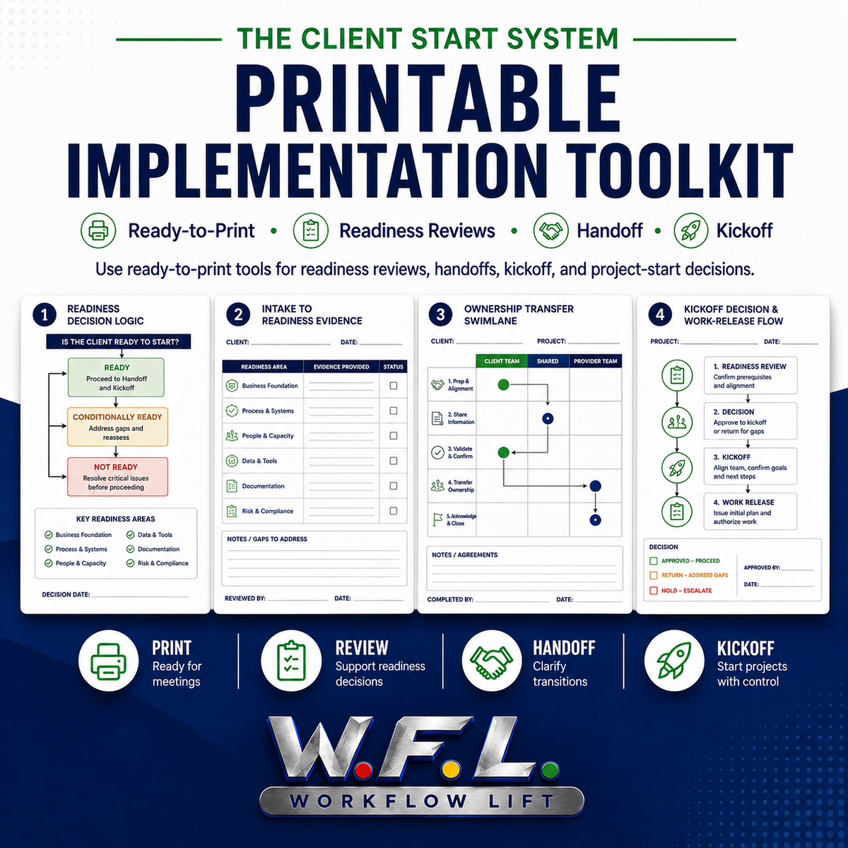 The Client Start System — Printable Implementation Toolkit