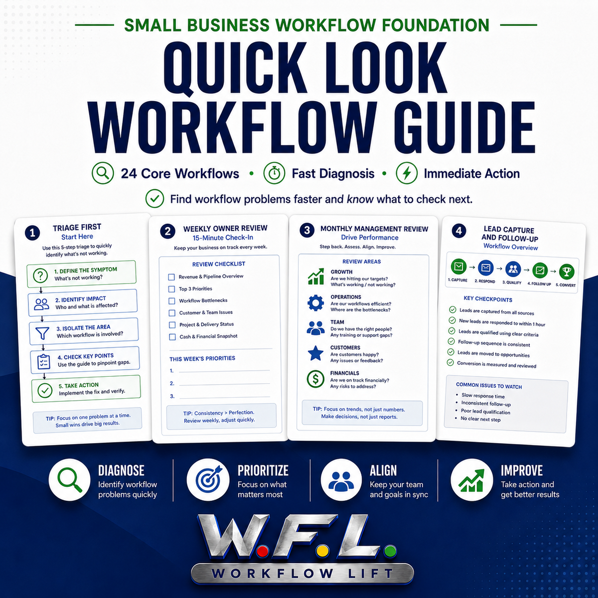 Small Business Workflow Foundation — Quick Look Workflow Guide