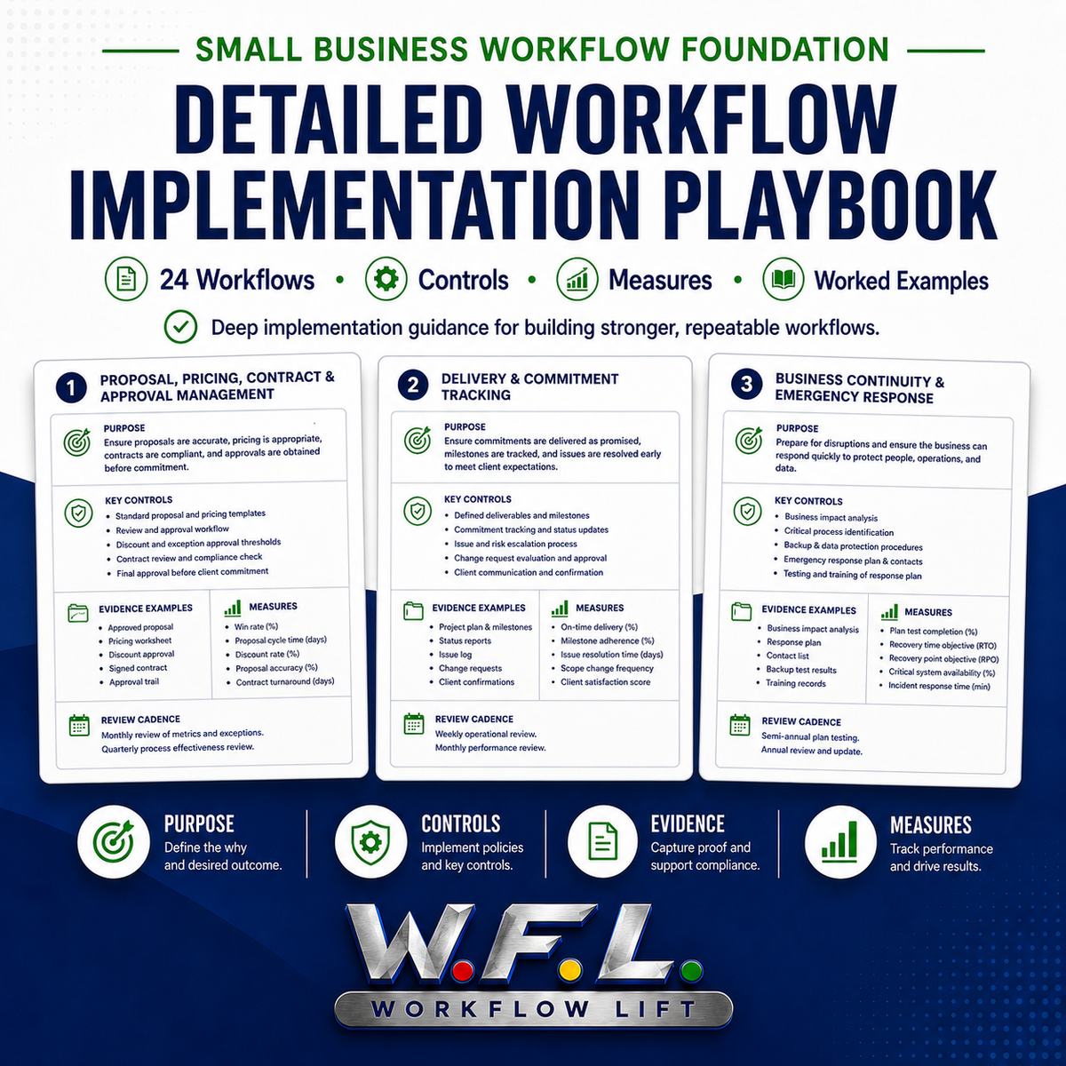 Small Business Workflow Foundation — Detailed Workflow Implementation Playbook