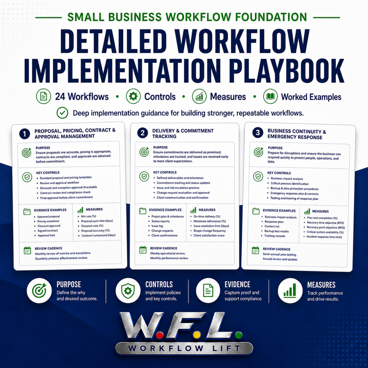 Small Business Workflow Foundation — Detailed Workflow Implementation Playbook