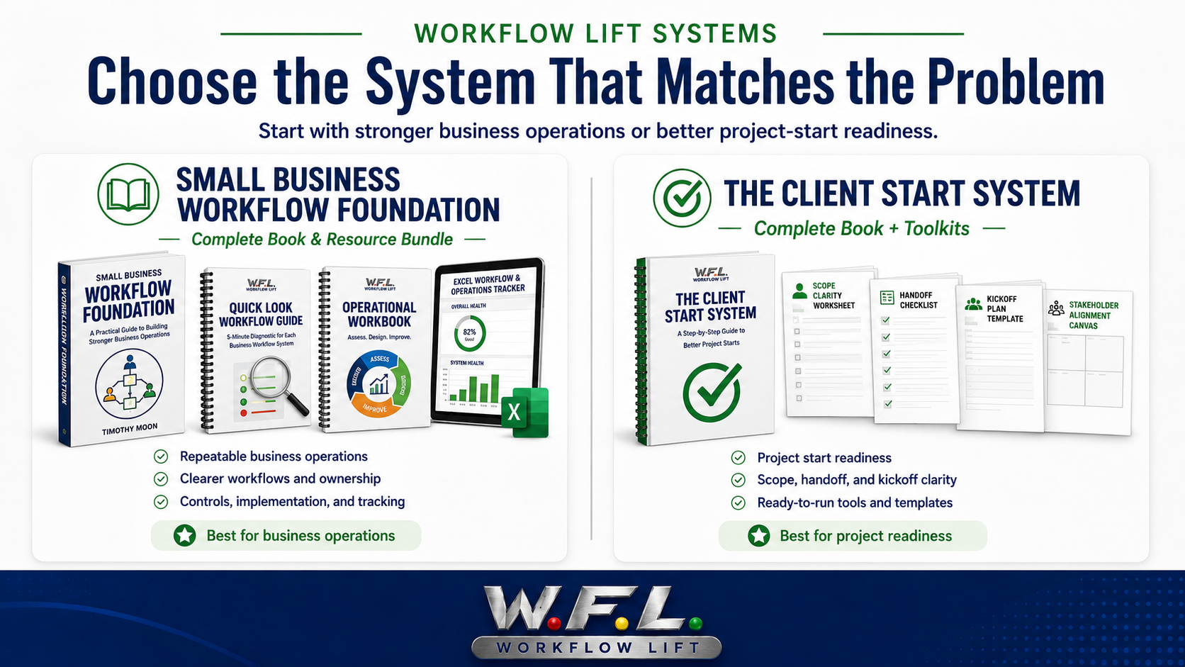 Compare Workflow Lift systems for business operations and project-start readiness