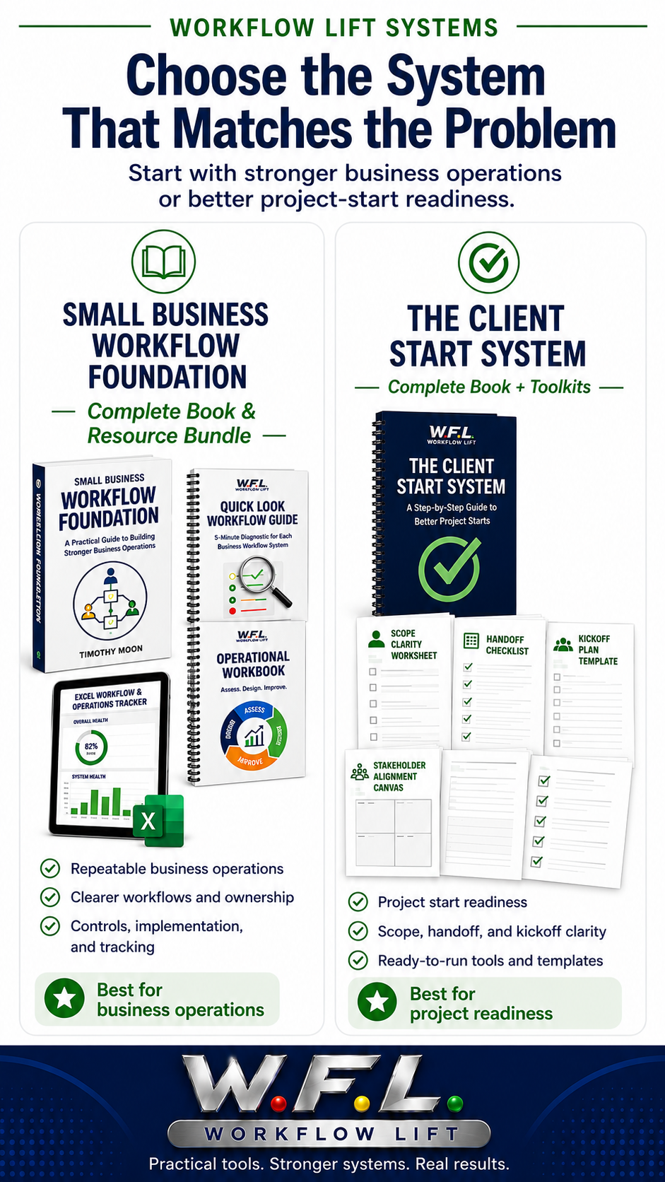 Compare Workflow Lift systems for business operations and project-start readiness