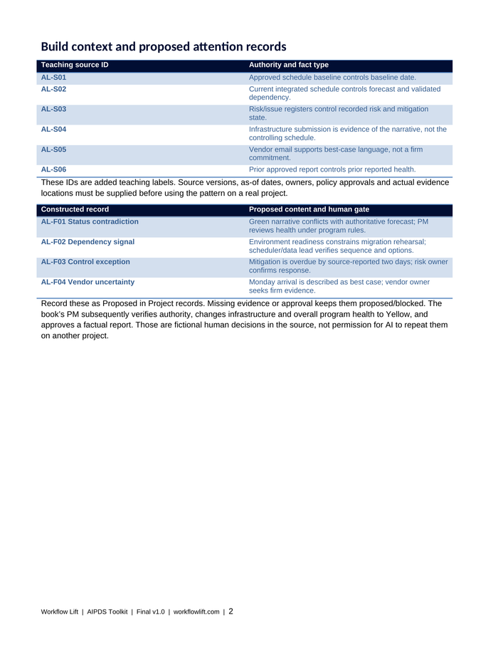 AIPDS toolkit preview: Fictional Alderline context and attention records example