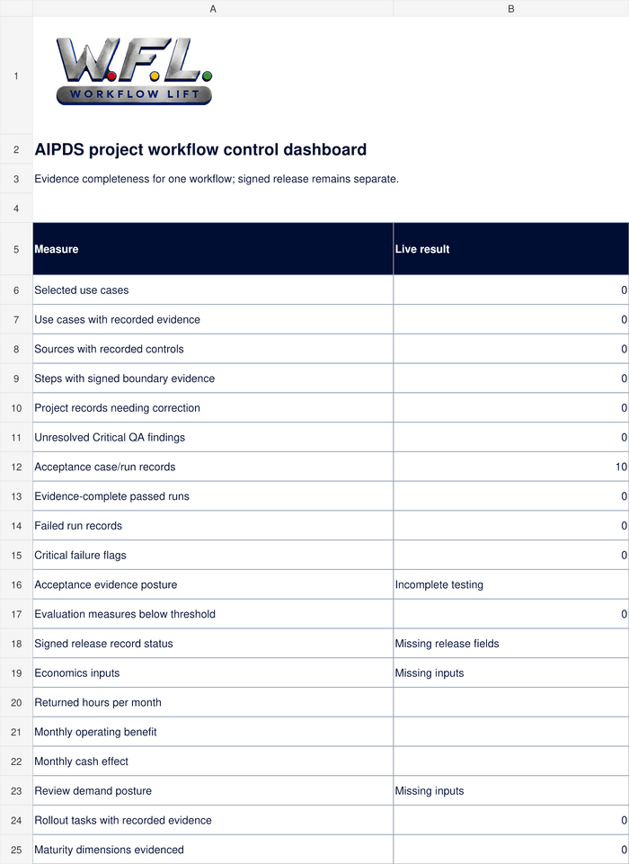 AIPDS toolkit preview: the included Operating Workbook Dashboard worksheet