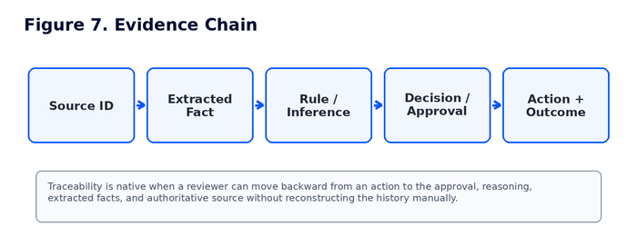 AIWA book preview: Evidence Chain