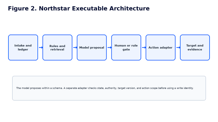 AIWA book preview: Northstar Executable Architecture
