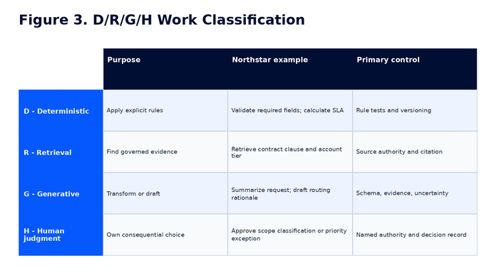 AIWA book preview: D/R/G/H Work Classification