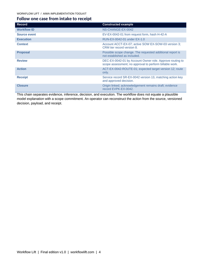 AIWA toolkit preview: Fictional Northstar case from intake to receipt
