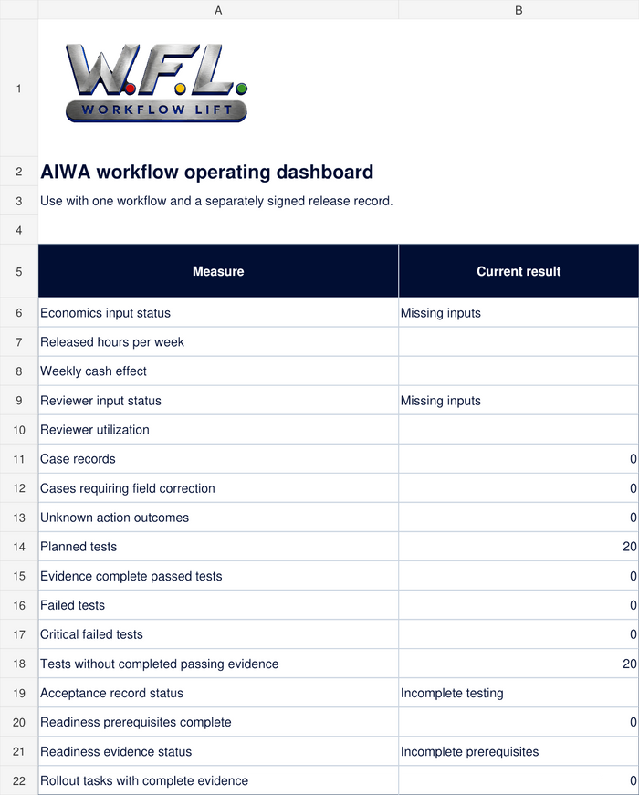 AIWA toolkit preview: the included Operating Workbook Dashboard worksheet