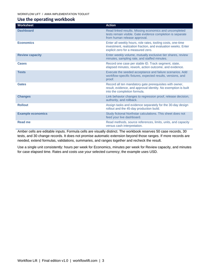 AIWA toolkit preview: Guide to the included operating workbook worksheets