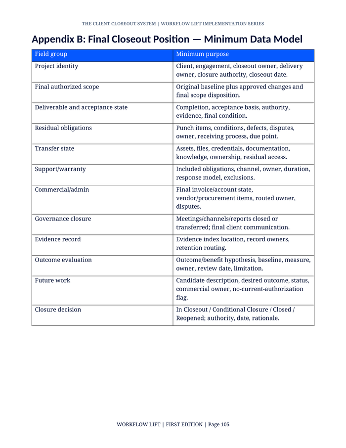 Client Closeout book preview: Appendix B: Final Closeout Position minimum data model