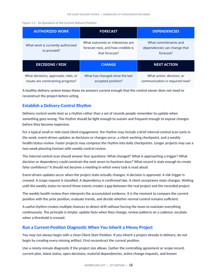 The Client Delivery System — Project Delivery & Control