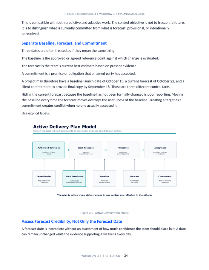 The Client Delivery System — Project Delivery & Control