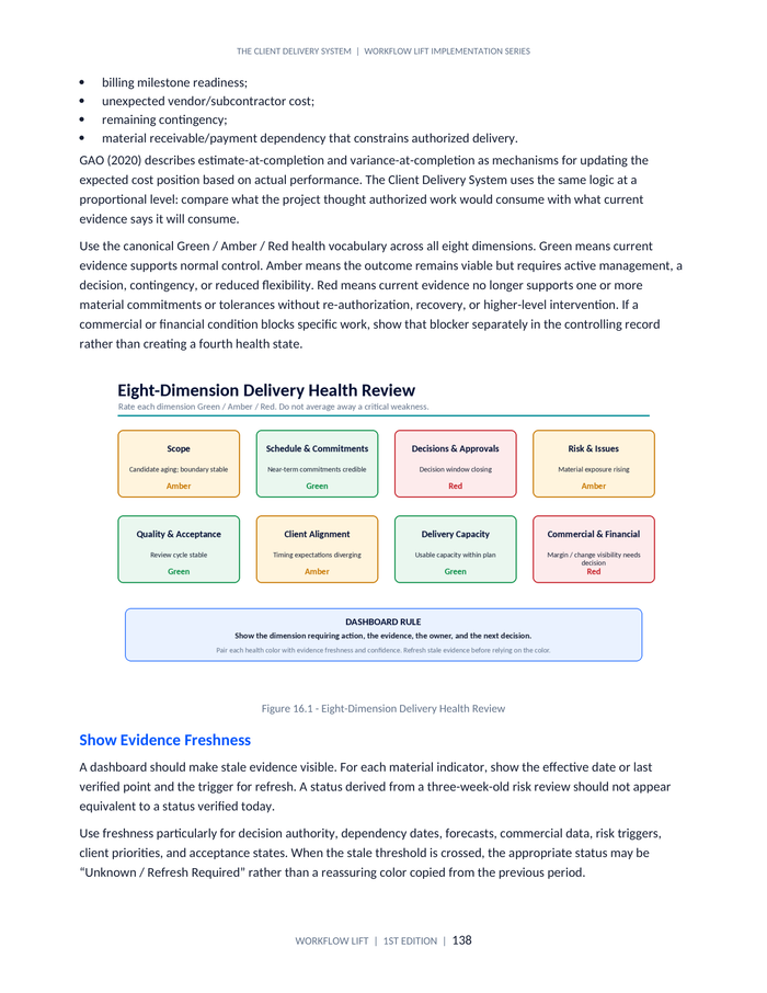 The Client Delivery System — Project Delivery & Control
