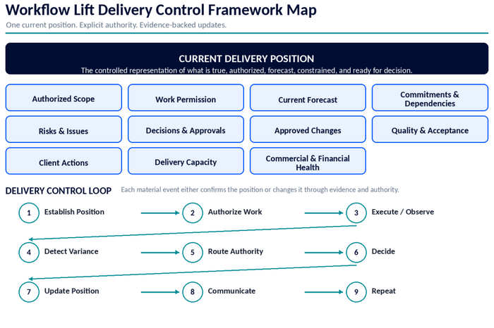 The Client Delivery System — Book + Toolkit Bundle