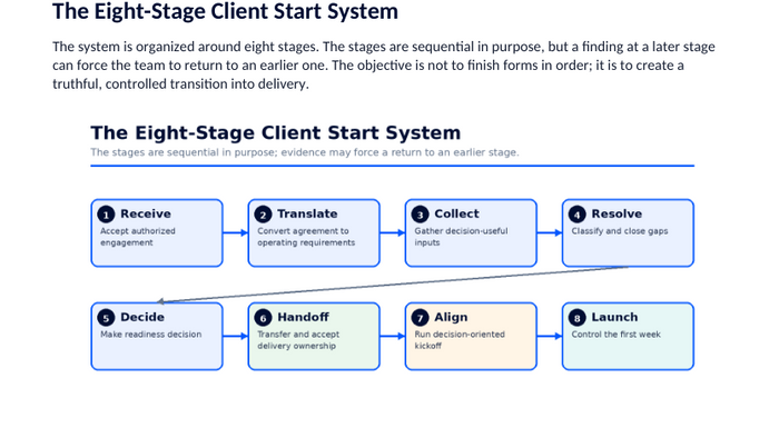 The Client Start System — 2nd Edition