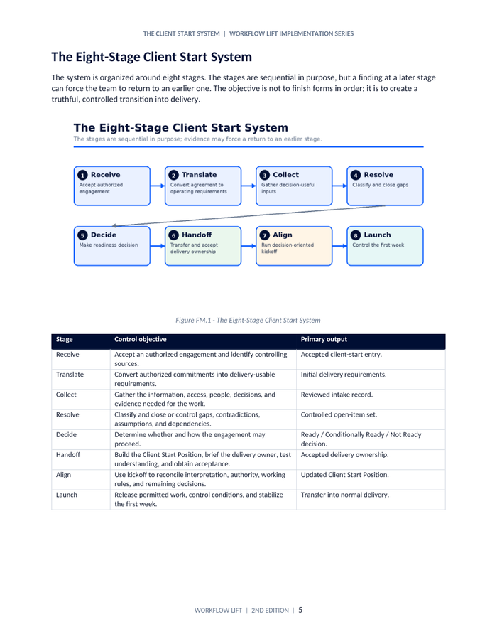 The Client Start System — Book + Toolkit Bundle