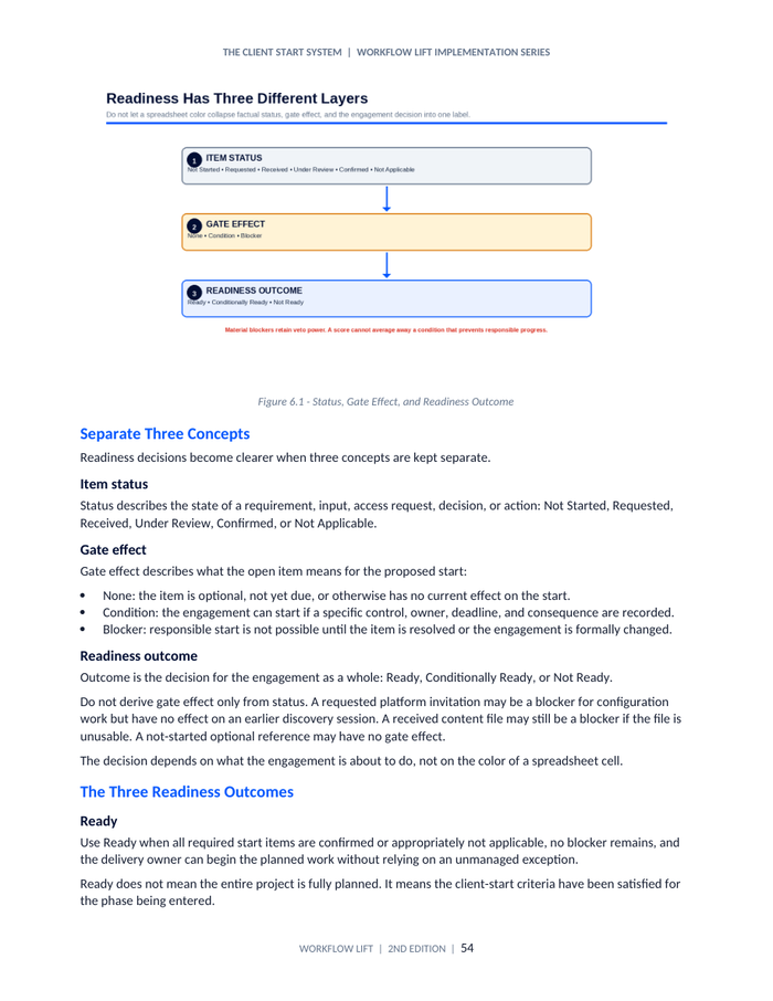 The Client Start System — Book + Toolkit Bundle