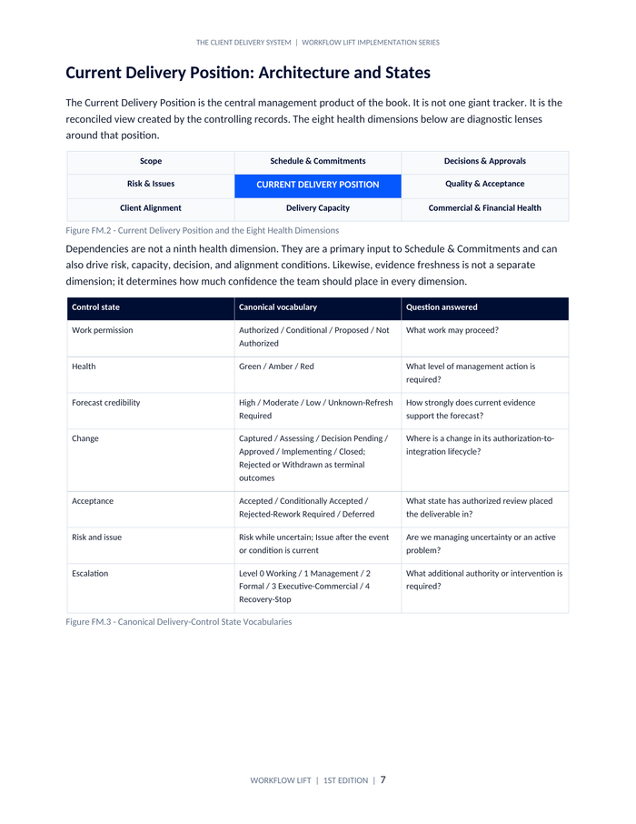 Small Business Workflow Foundation — Workflow & Operations Guide