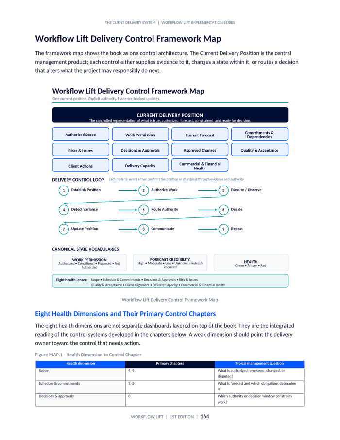 Small Business Workflow Foundation — Workflow & Operations Guide