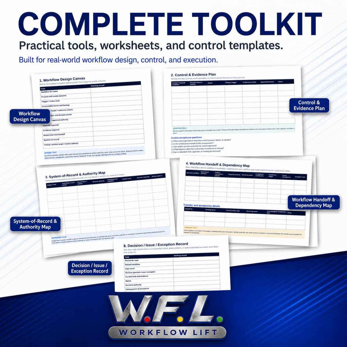 Small Business Workflow Foundation — Implementation Toolkit Bundle