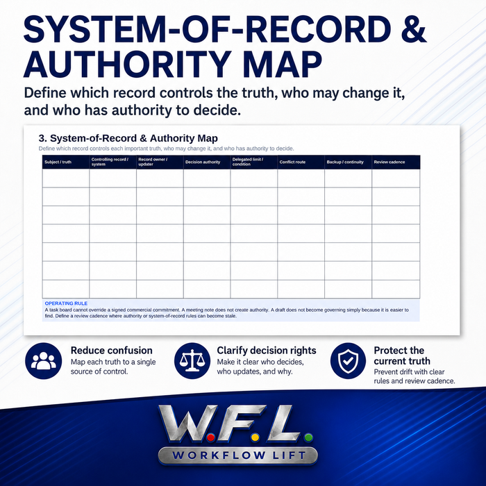 Small Business Workflow Foundation Toolkit