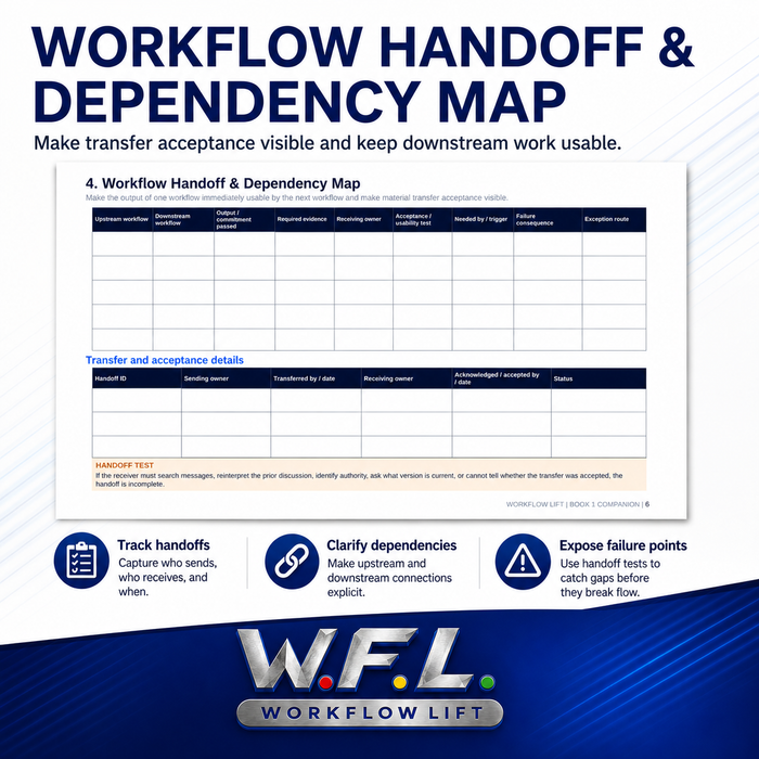 Small Business Workflow Foundation Toolkit
