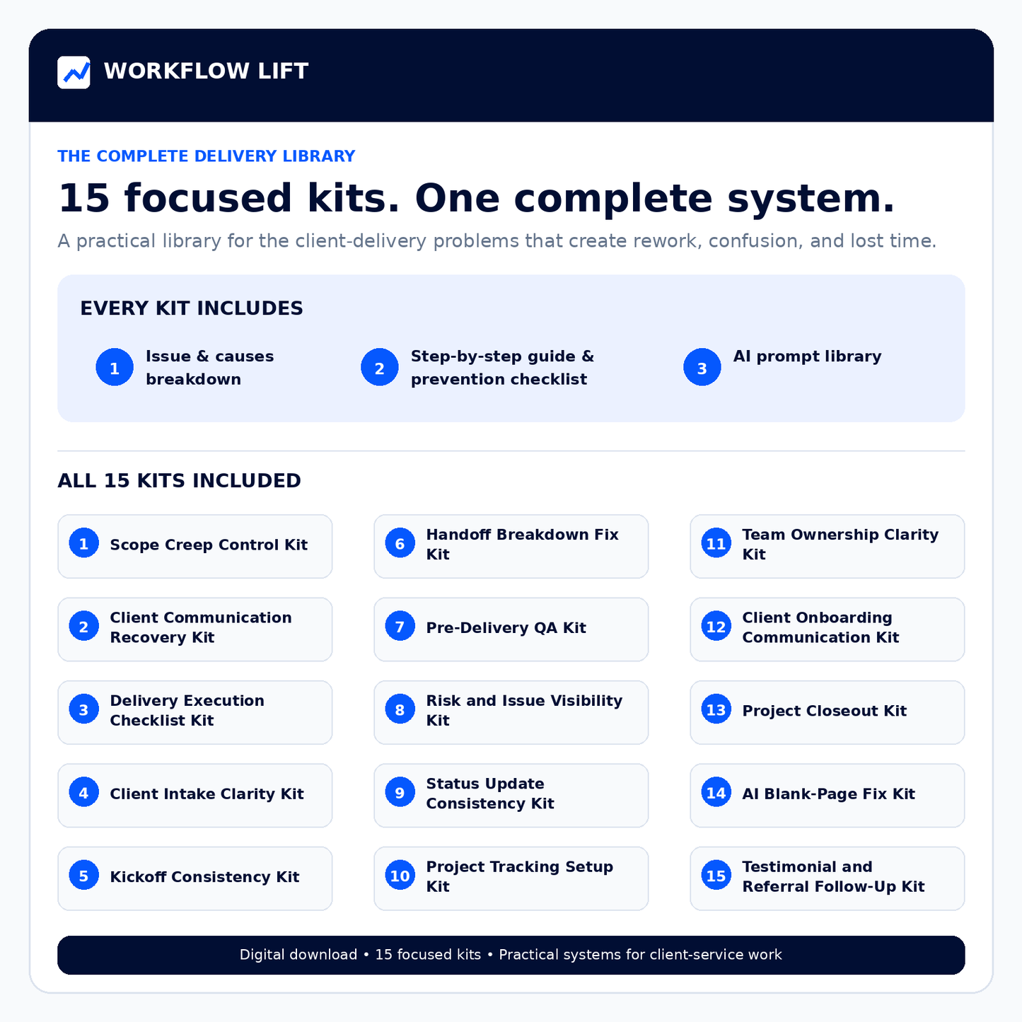 Complete Client Delivery Issue Library (Bundle)