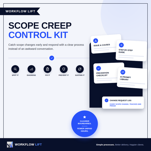 Scope Creep Control Kit