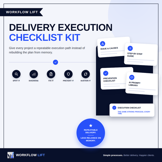 Delivery Execution Checklist Kit