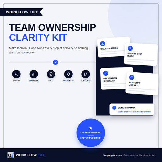 Team Ownership Clarity Kit