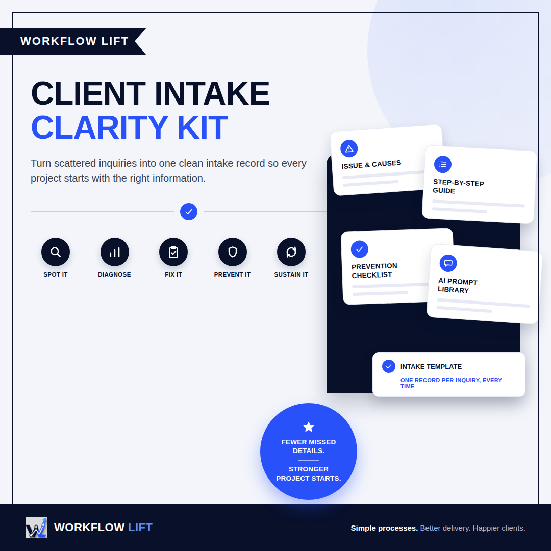 Client Intake Clarity Kit